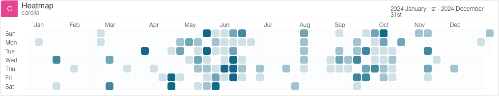 geekgroup-tool-heatmap-2024.png